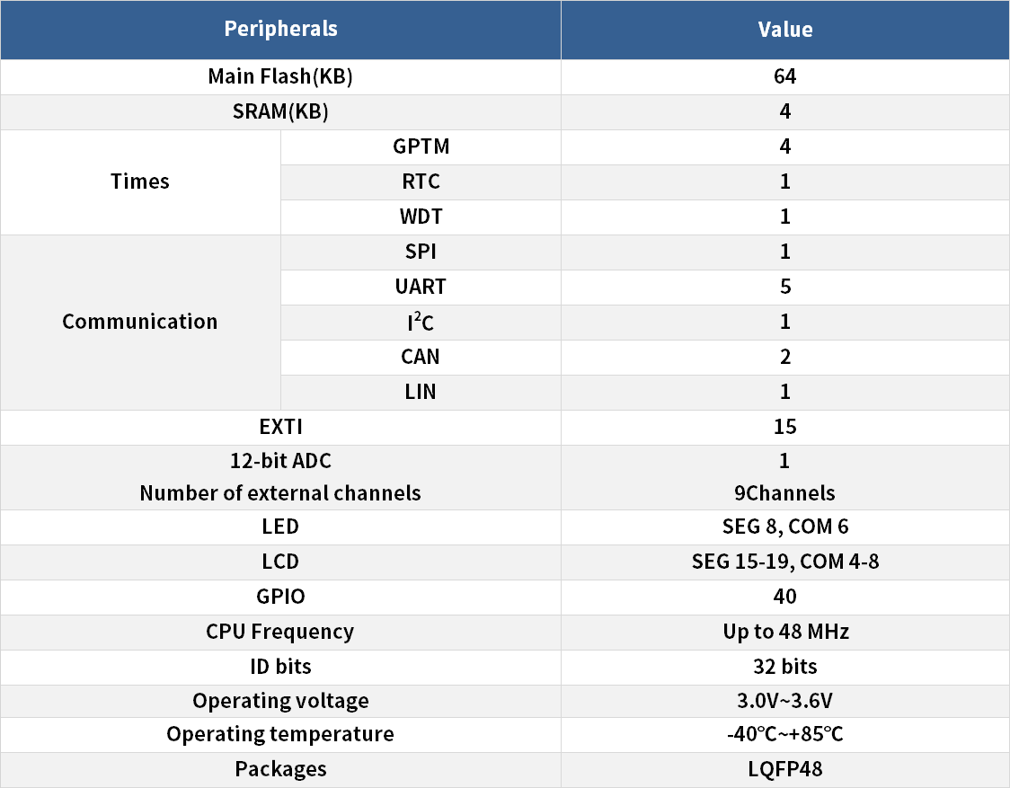 1650003029710979.png 030參數(shù).png